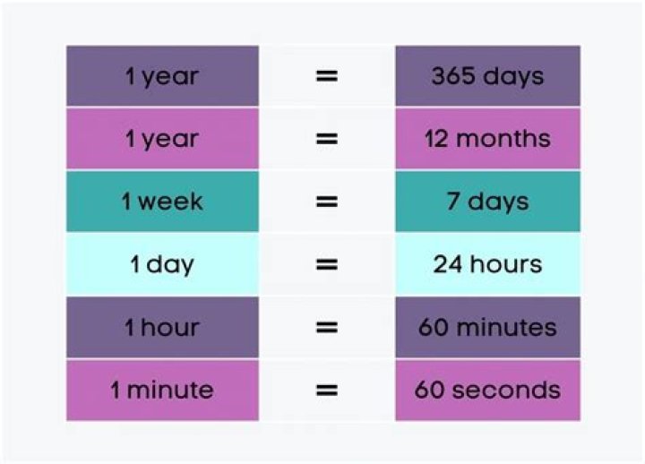 How many hours are in 3 weeks
