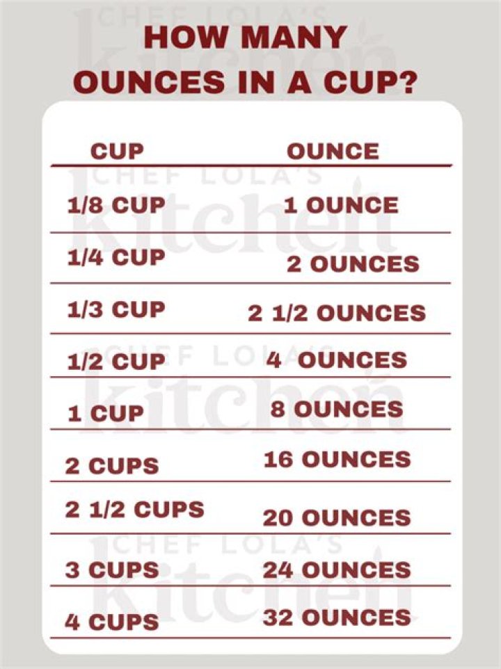 How many ounces is a cup of feta cheese