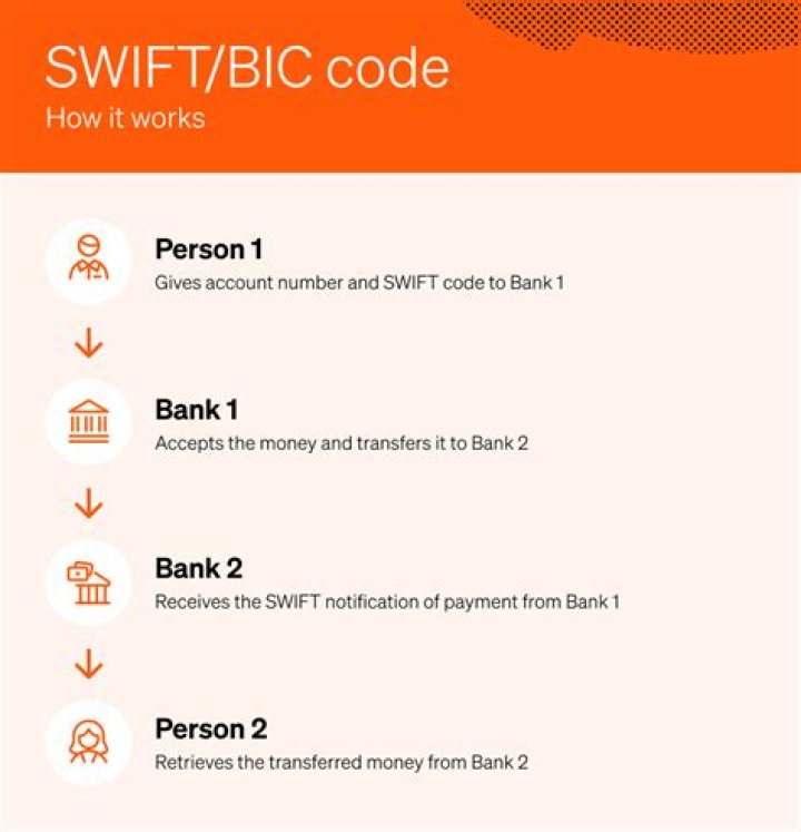 SWIFT/BIC Code for COMMUNITY FEDERAL SAVINGS BANK, New York,ny