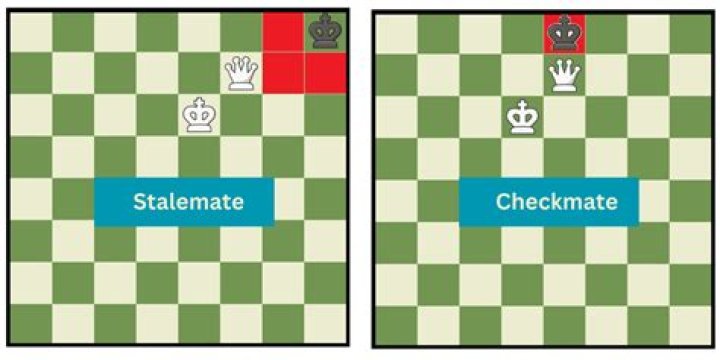 What does stalemate mean in chess
