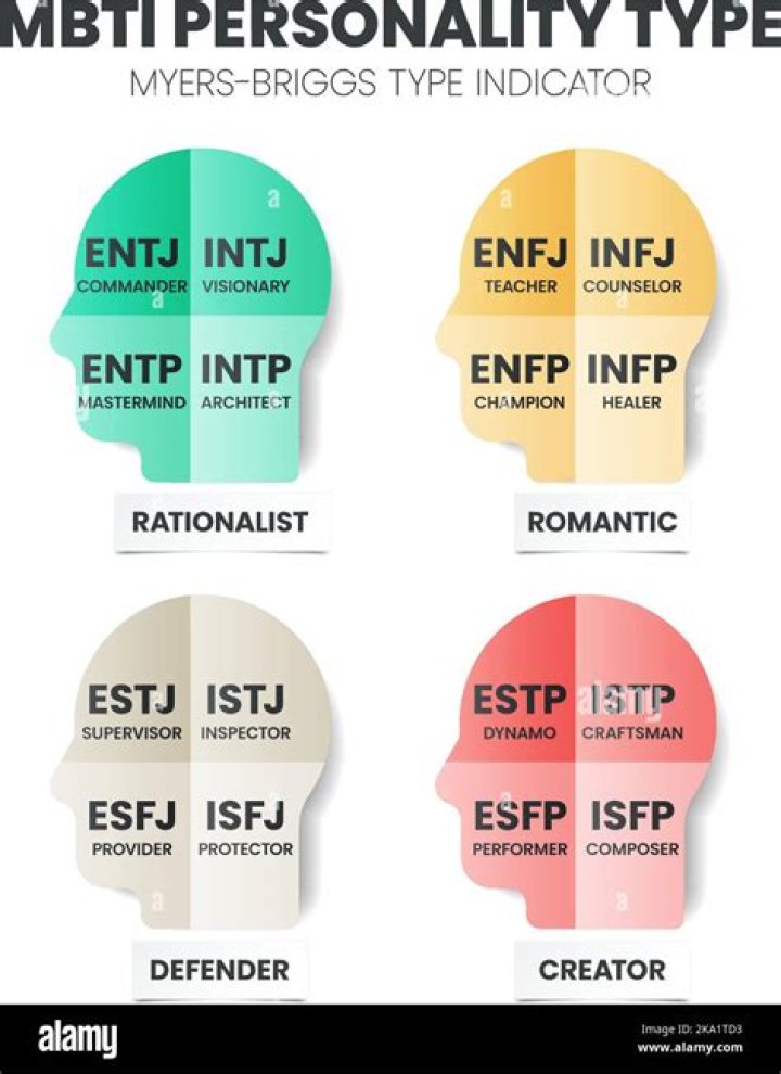 What personality type is Louis Partridge? Is Louis Partridge Gemini?