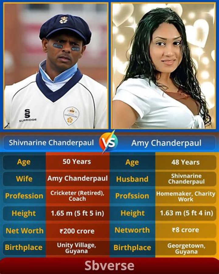 Who are Shivnarine Chanderpauls Parents? Shivnarine Chanderpaul Biography, Parents Name, Nationality and More